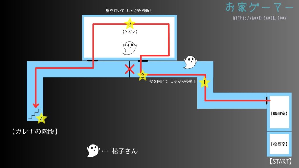 ゴーストワイヤー,攻略,サイドミッション,恐るべき子どもたち,校長室,鏡