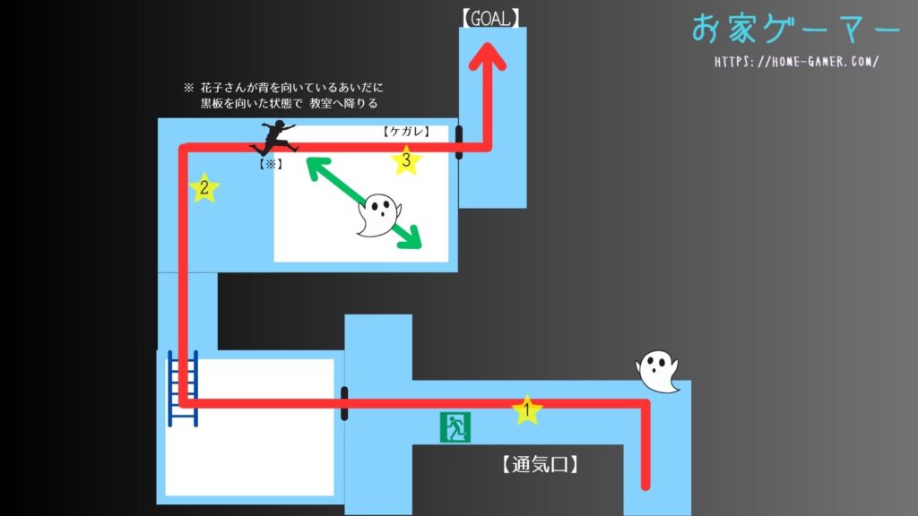 ゴーストワイヤー,攻略,サイドミッション,恐るべき子どもたち,校長室,鏡