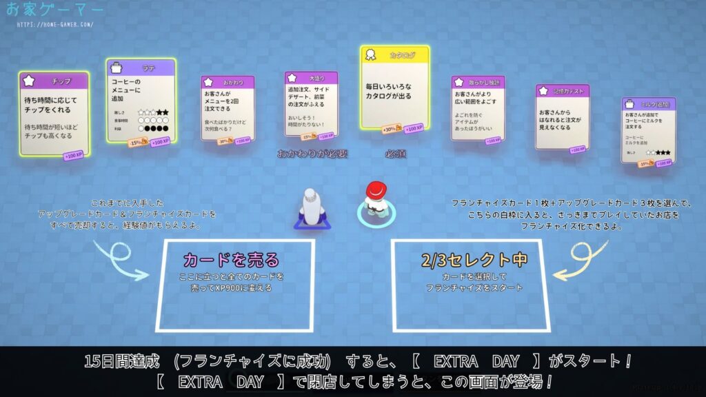 PLATE UP,プレートアップ,攻略,アップグレード,アップグレードデスク,使い方,やり方,コンバイナ,フランチャイズ,PS5,Switch,オンライン,ローカルプレイ,マルチプレイ