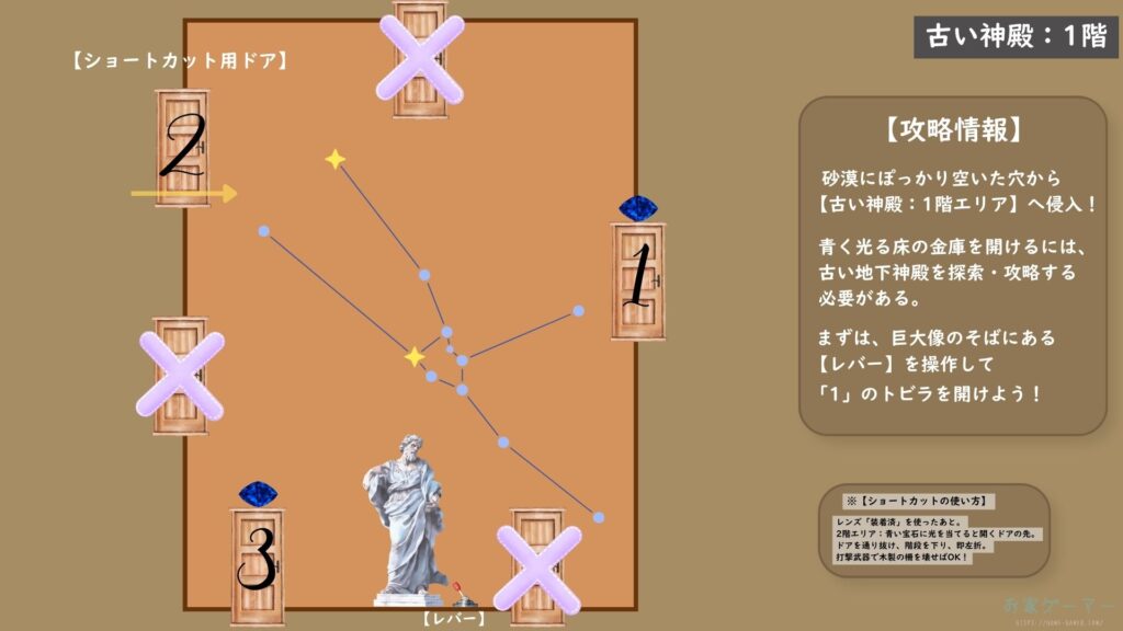 ALONE IN THE DARK,アローンインザダーク,攻略,景品,手がかり,謎解き,カーンビー,エミリー,金庫,魔除け,リメイク,PS5,PC,Xbox,2024